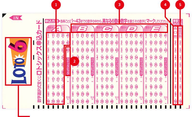 Tần Suất Loto Hay Xuất Hiện – Làm Sao Để Đọc Đúng? 1 Tần suất loto là gì trong lô đề?